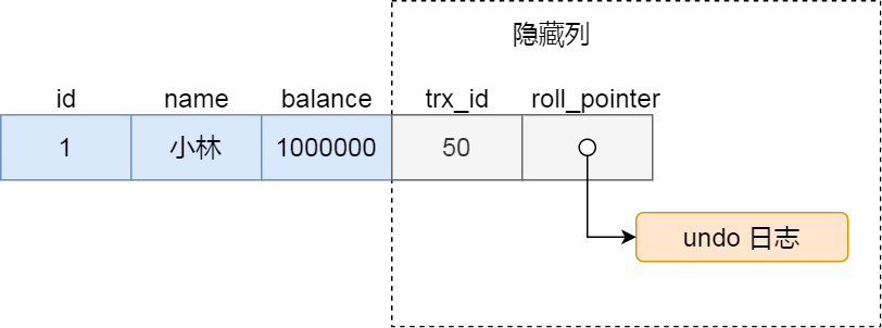 数据库