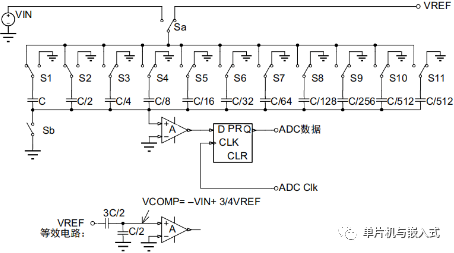 STM32