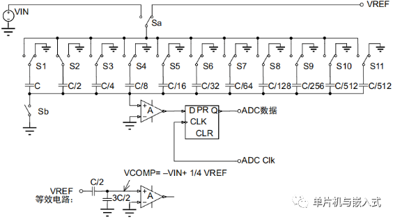 STM32