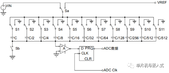 STM32