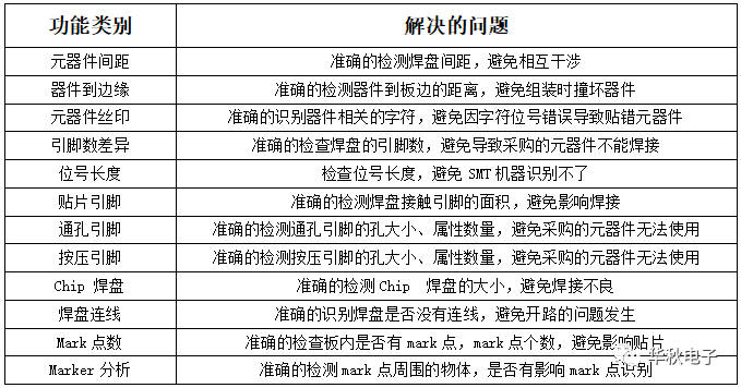 华秋电子