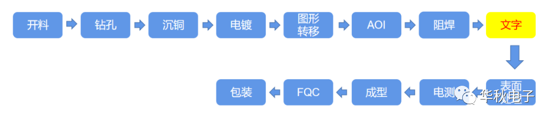 华秋电子