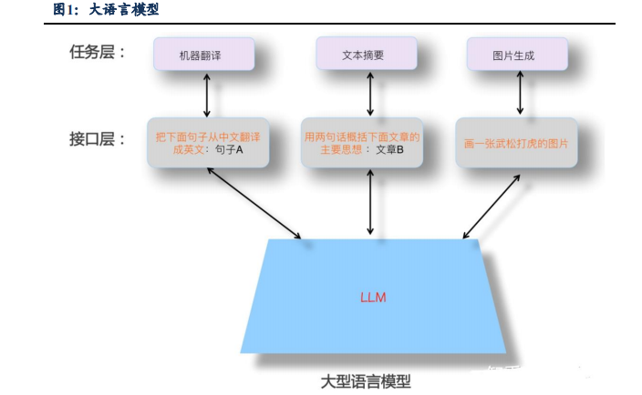 人工智能