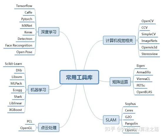 计算机视觉