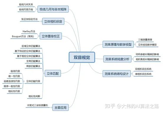 计算机视觉