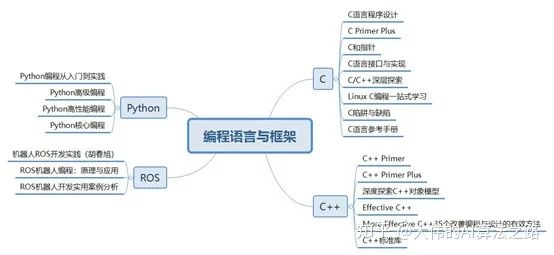 计算机视觉