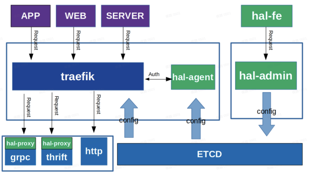 ee903c0e-dbfc-11ed-bfe3-dac502259ad0.png