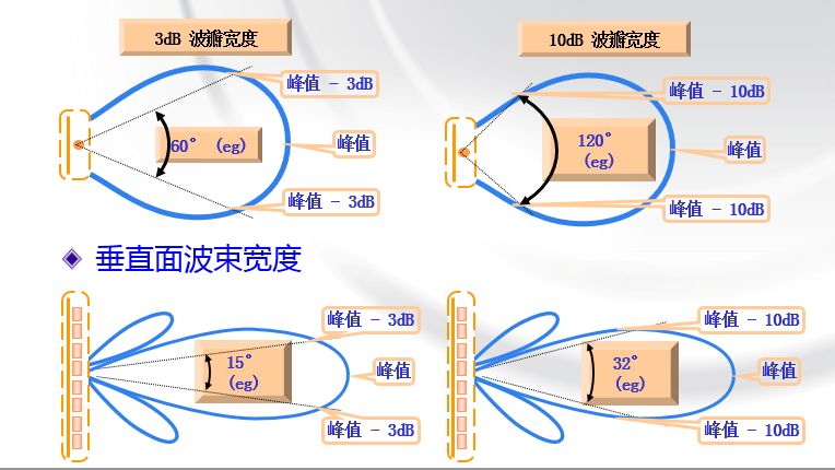 无源器件