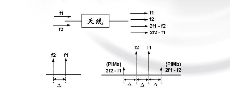 无源器件