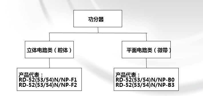 无源器件