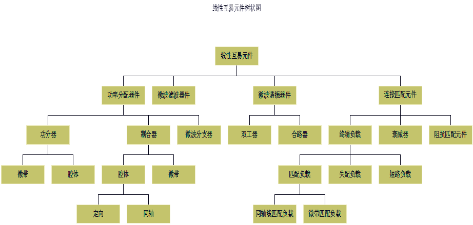 无源器件