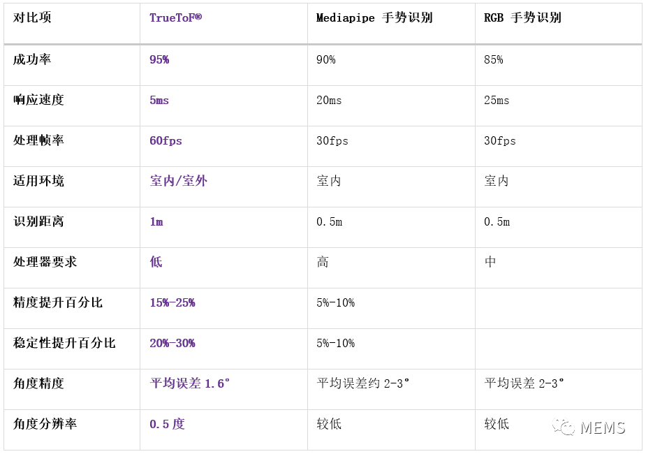 传感技术