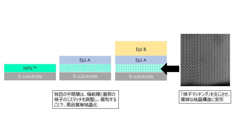 碳化硅