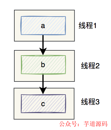 d413f73e-dcc0-11ed-bfe3-dac502259ad0.png