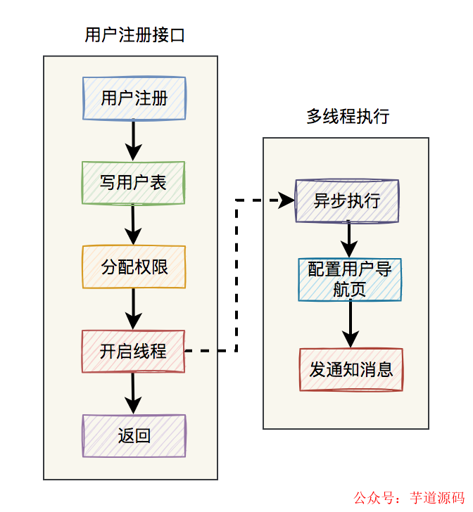 d4064a9e-dcc0-11ed-bfe3-dac502259ad0.png