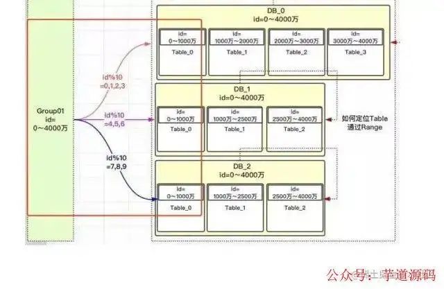 MySQL