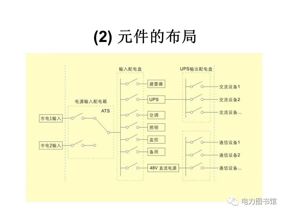 电气