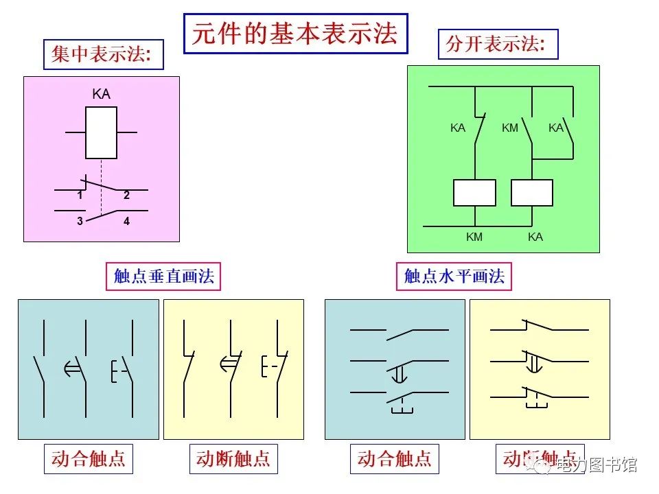 电气