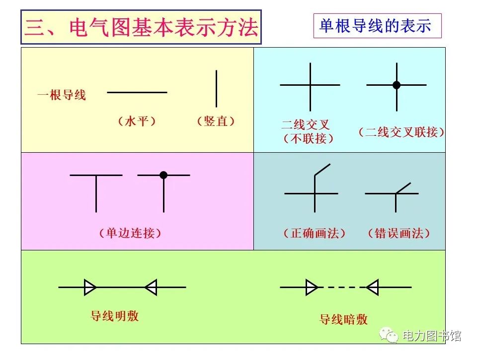 变电站