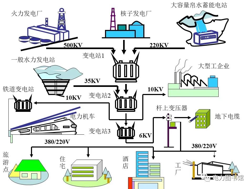 电气