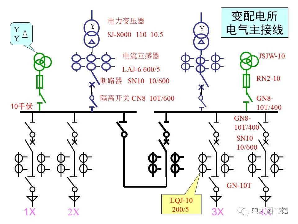 变电站