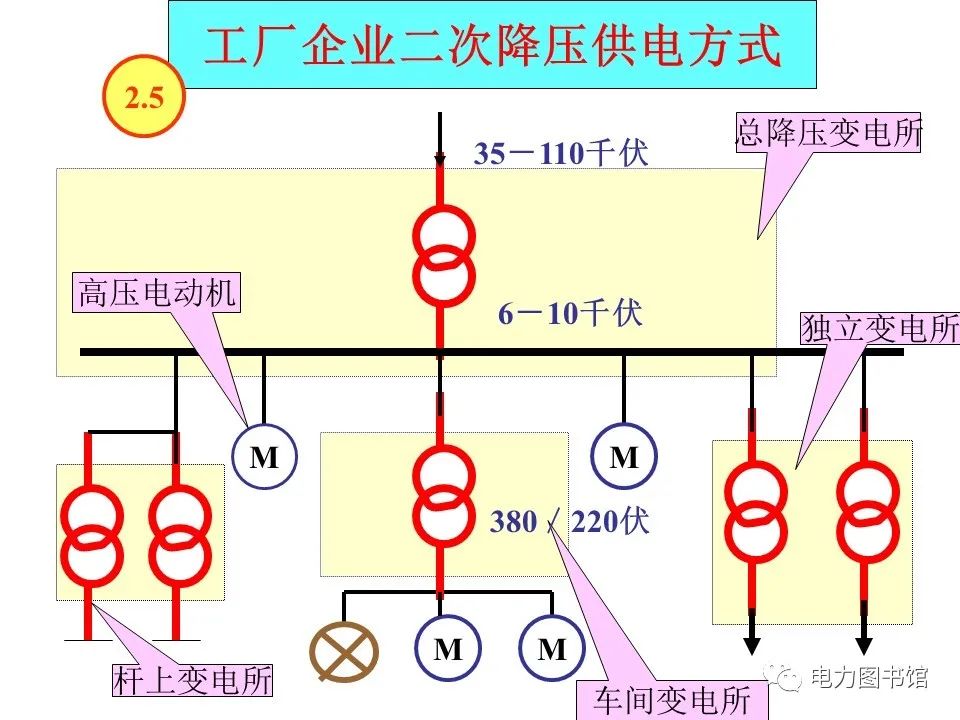 变电站