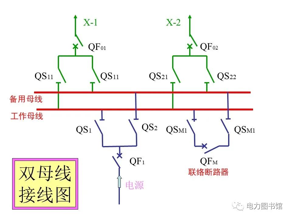 变电站