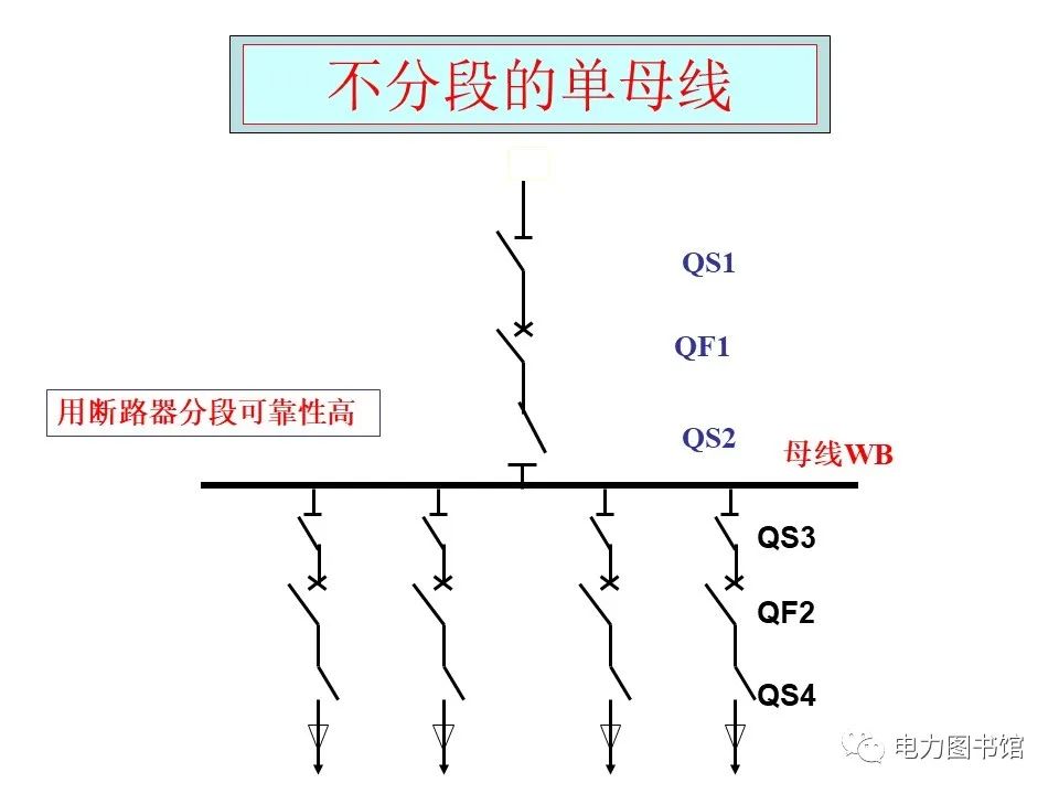 变电站