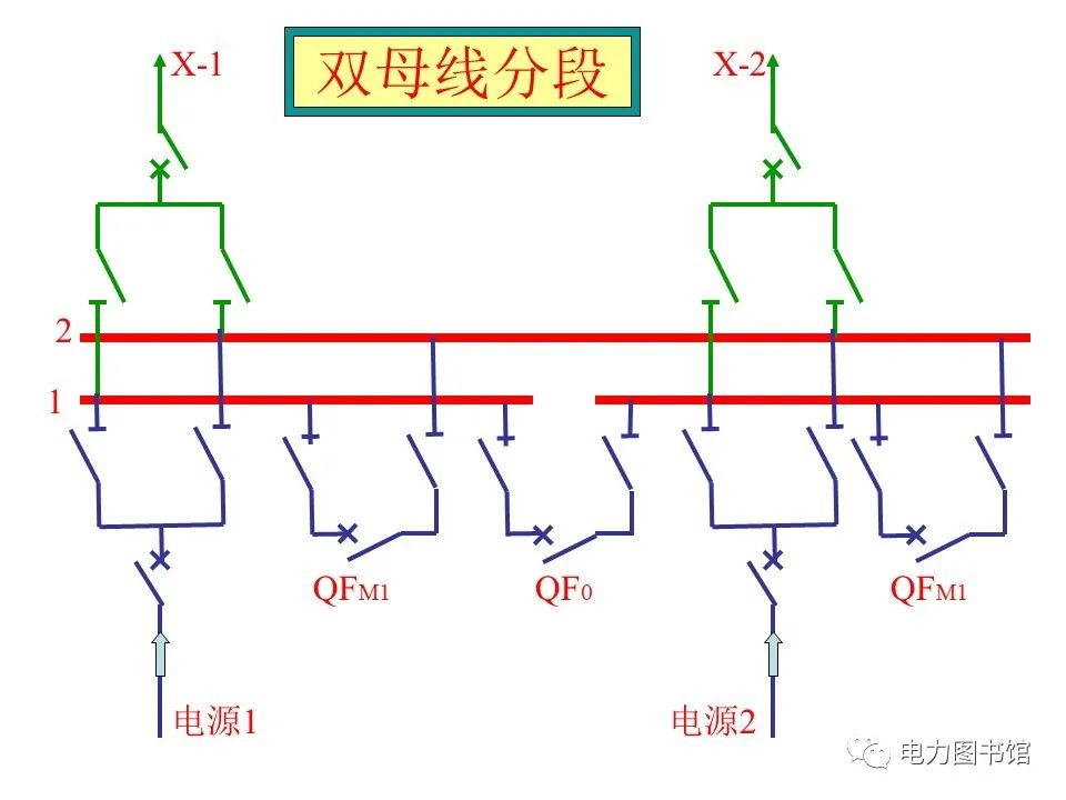 变电站