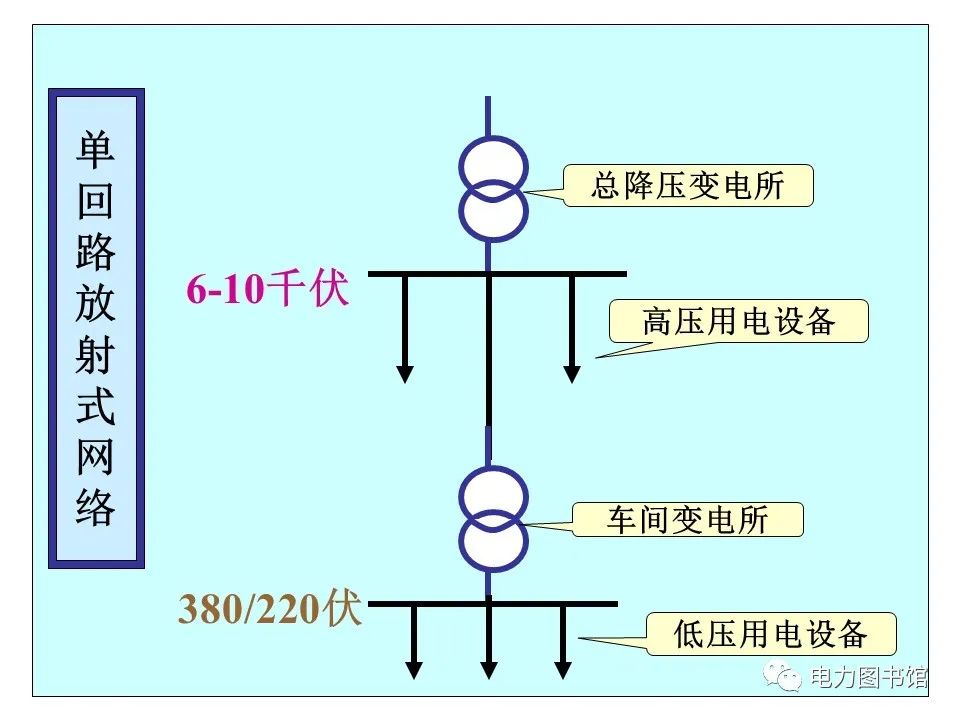 变电站