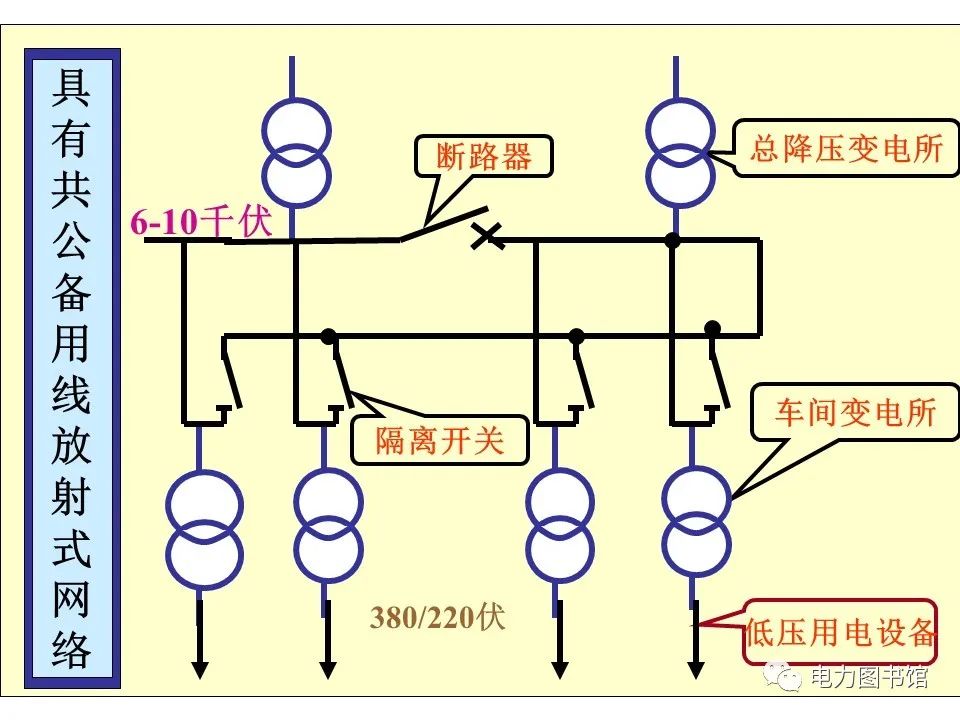 变电站