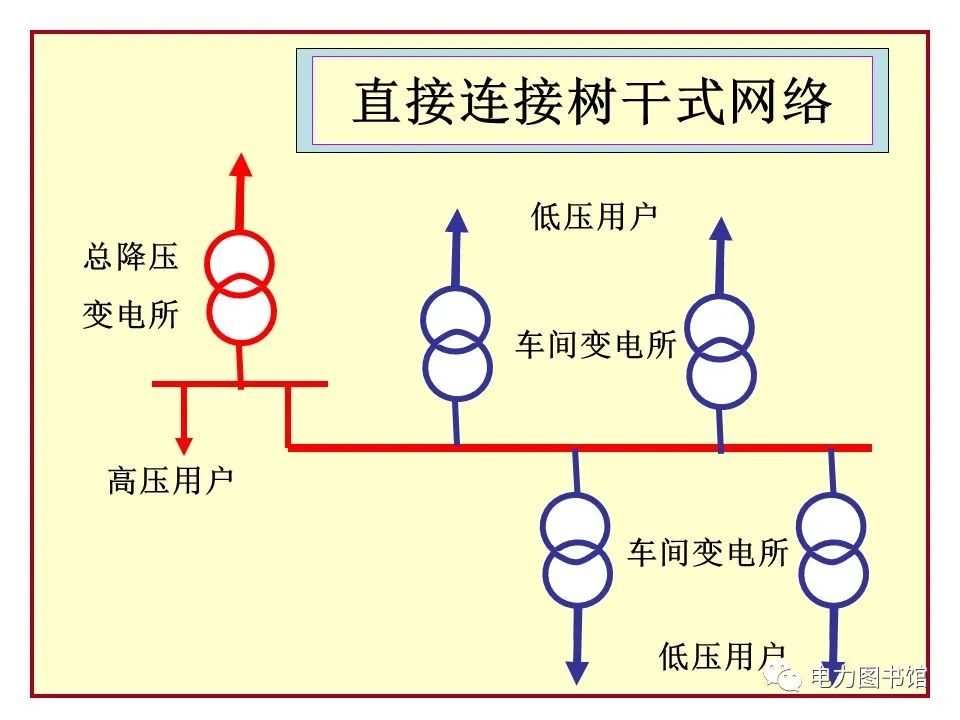 变电站