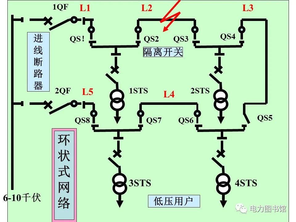 电气