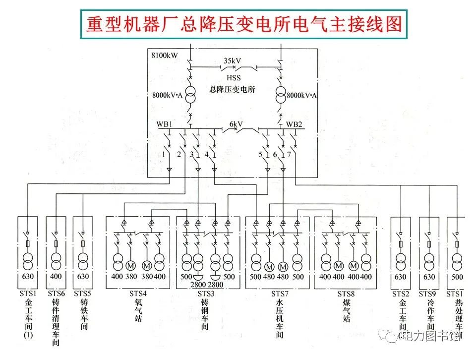 电气