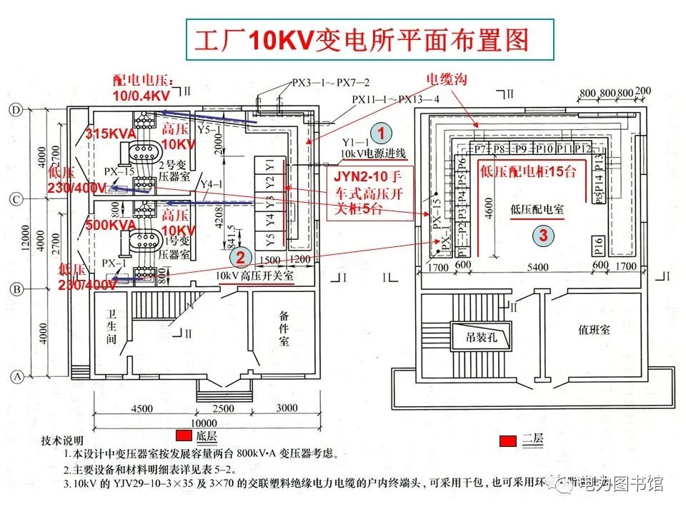 电气