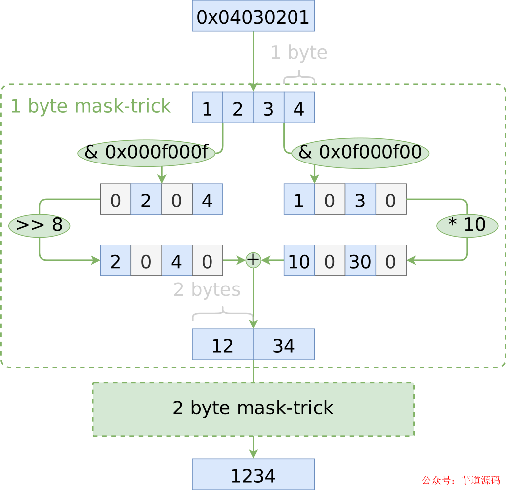 C++语言