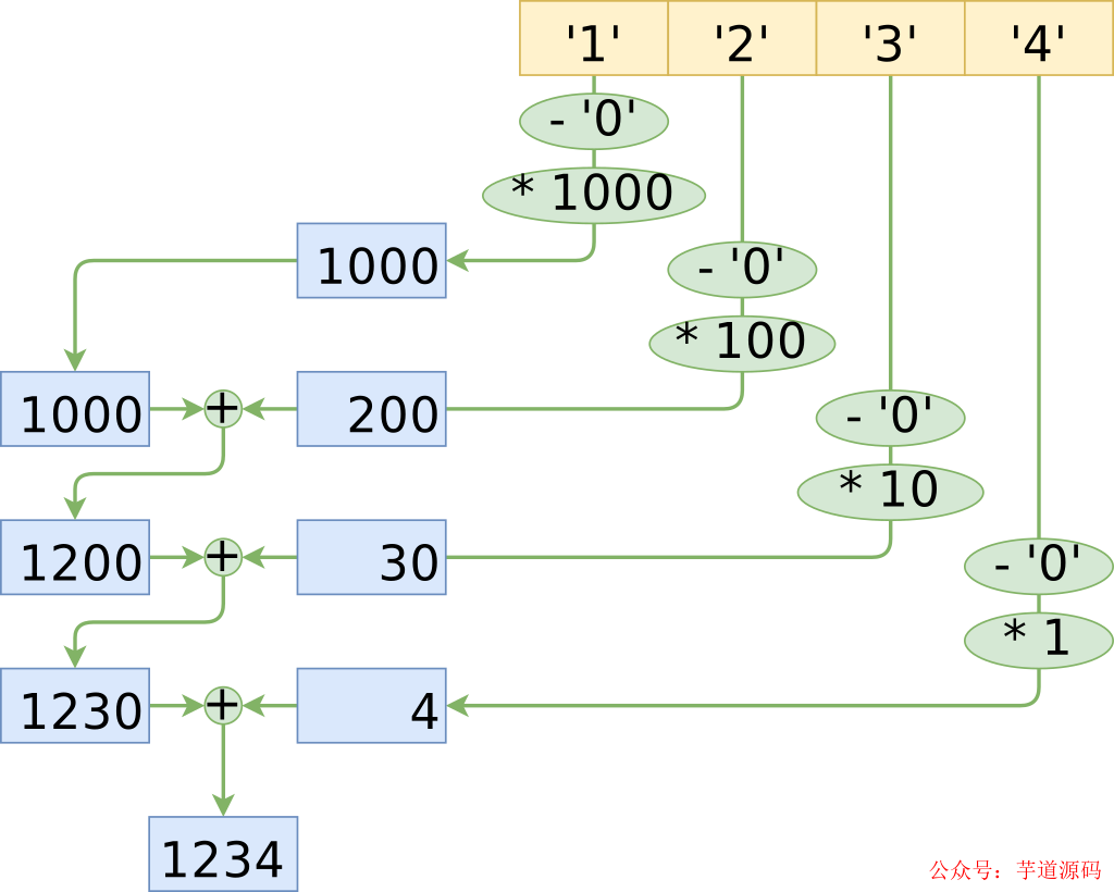 C++语言