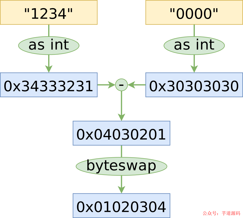 C++语言