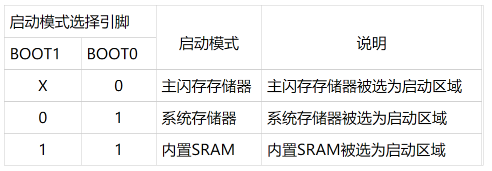 最小系统