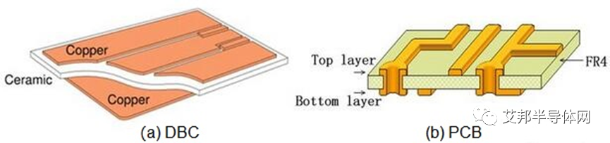 MOSFET