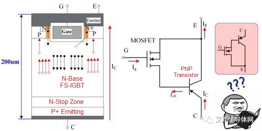 MOSFET