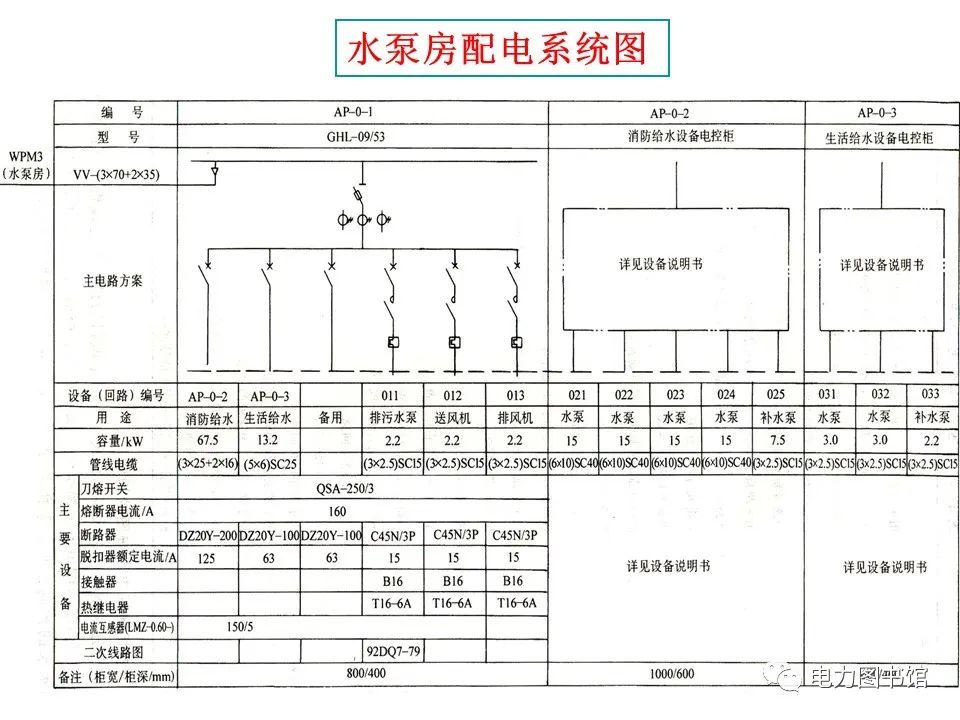 电气