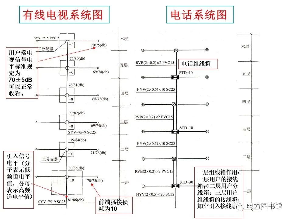 电气