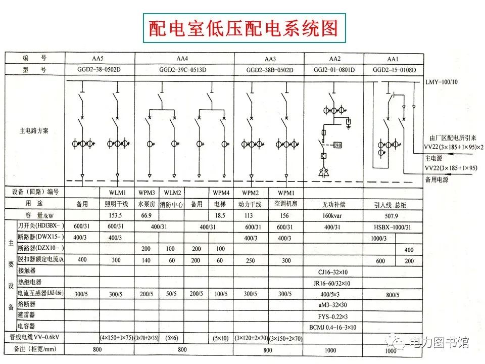 电气