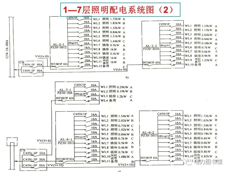 变电站