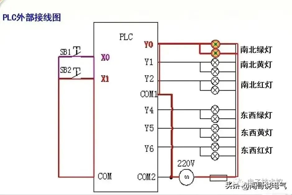 plc