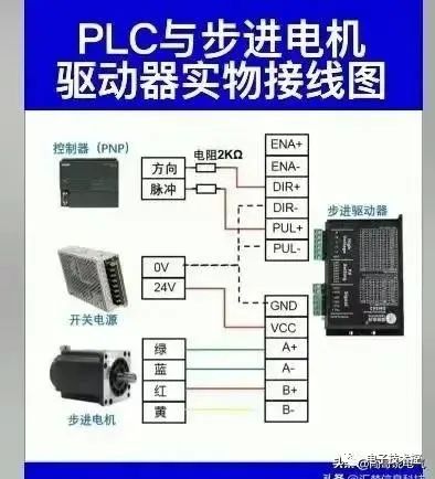 plc