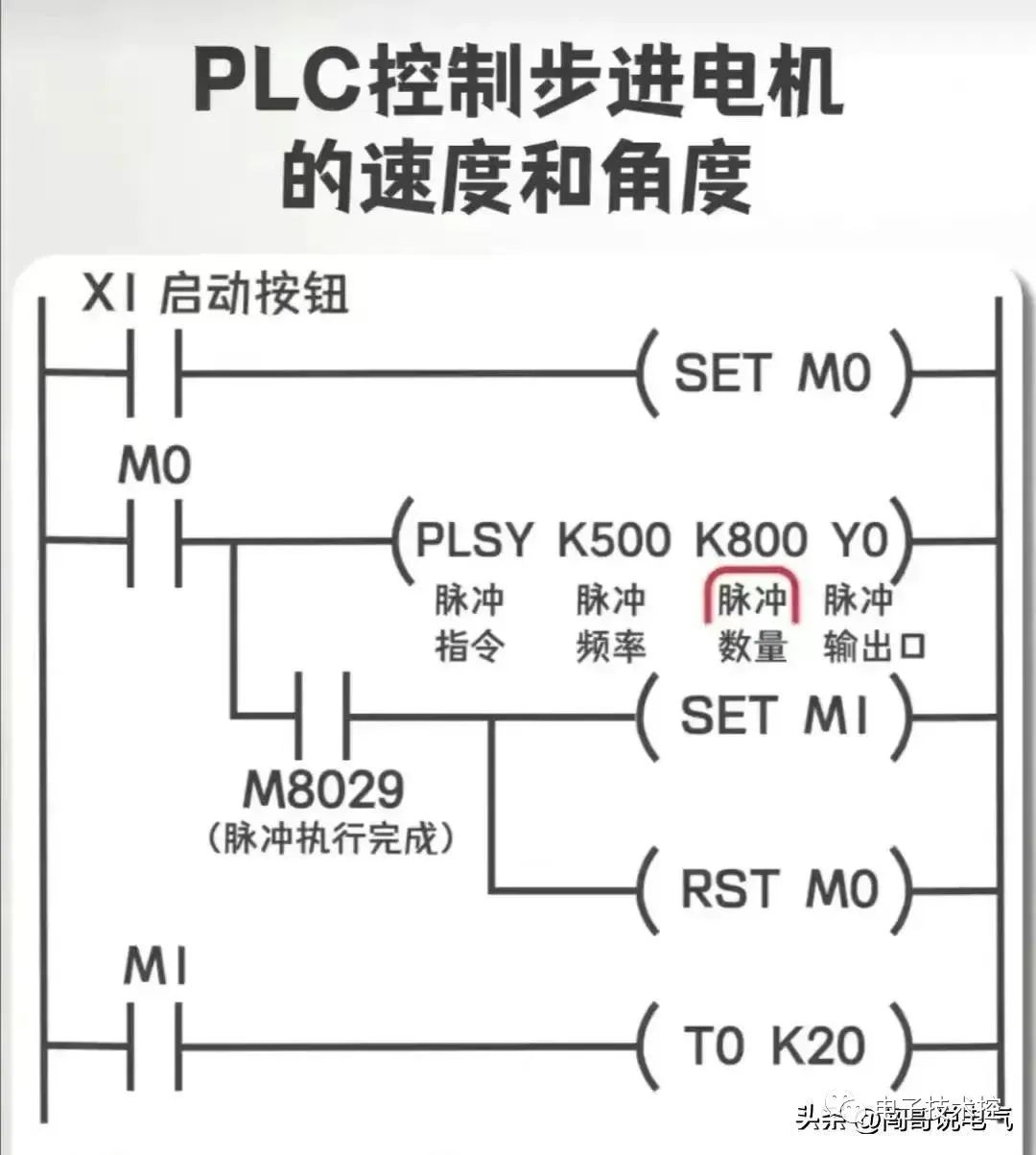 plc