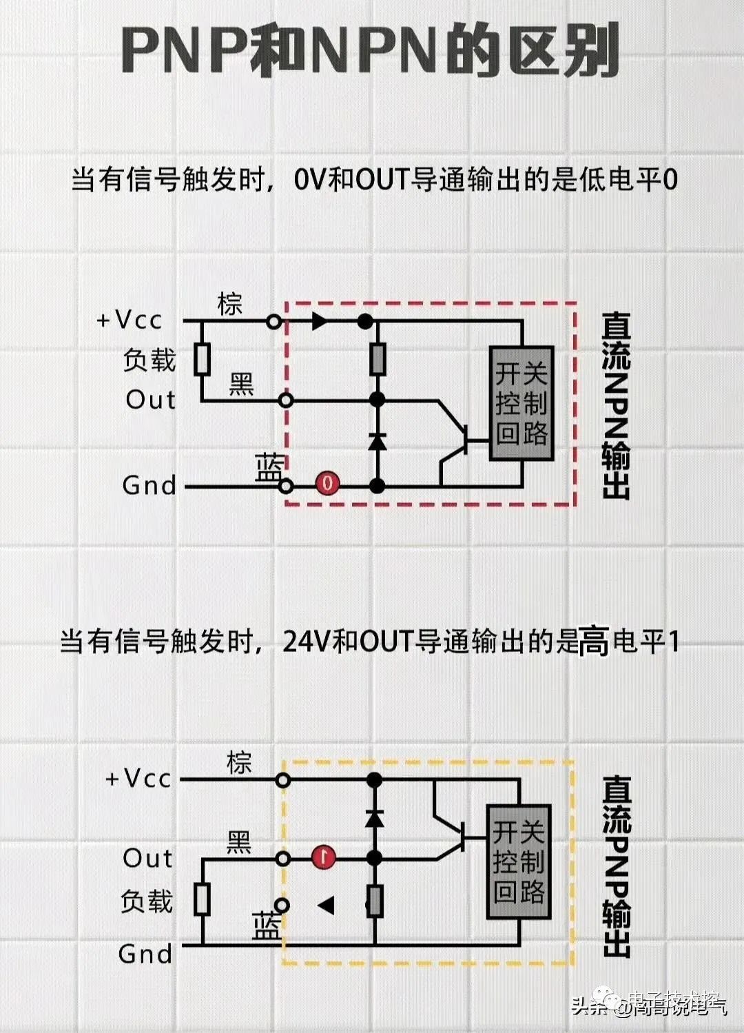 plc