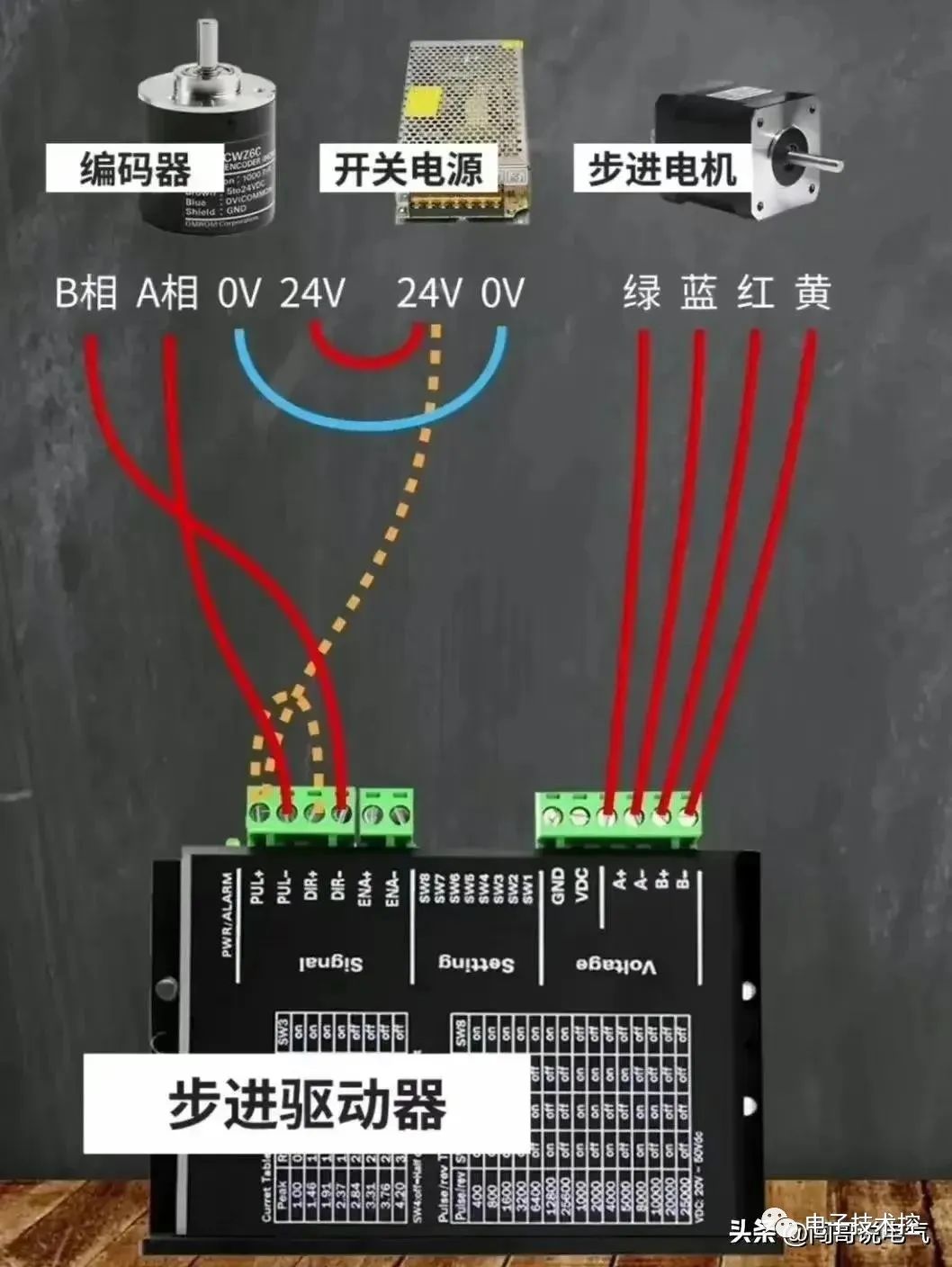 plc